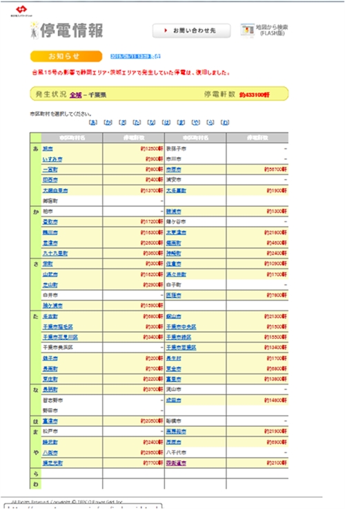 【関東地方を直撃した台風15号の事例・停電と断水被害について・怒りのコラム】今日も匍匐前進