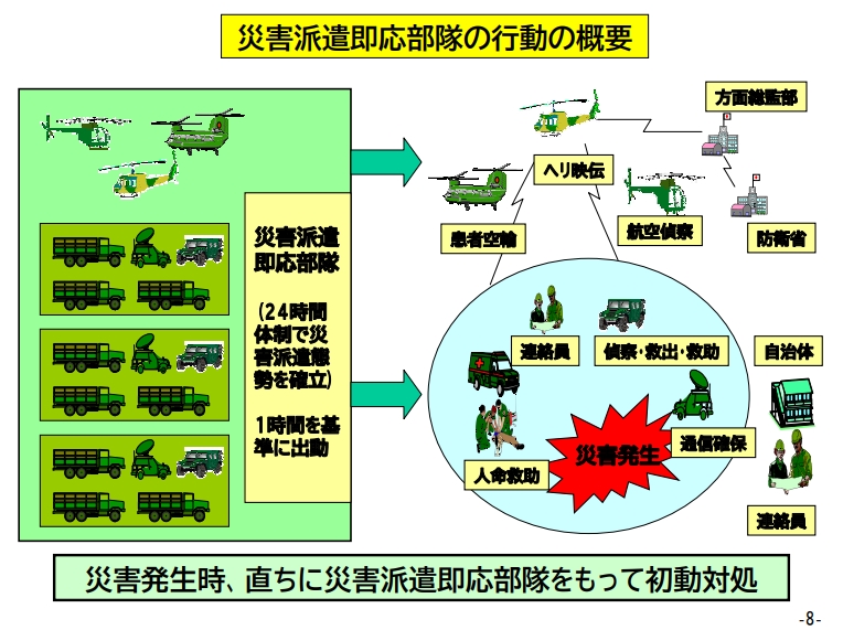 災害派遣即応部隊の行動の概要