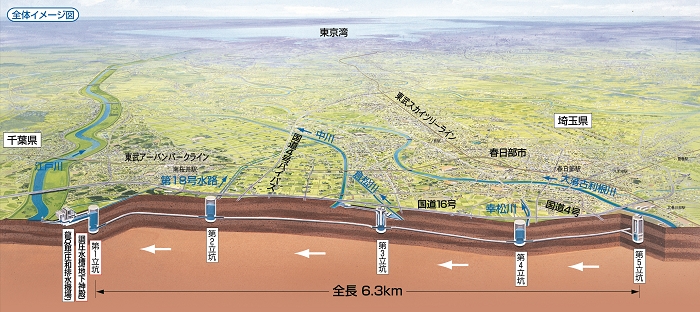 首都圏外郭放水路の概要図