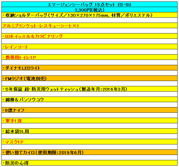 「帰宅困難者用防災セット・エマージェンシーバッグ15点セット」 (980g)内容一覧表