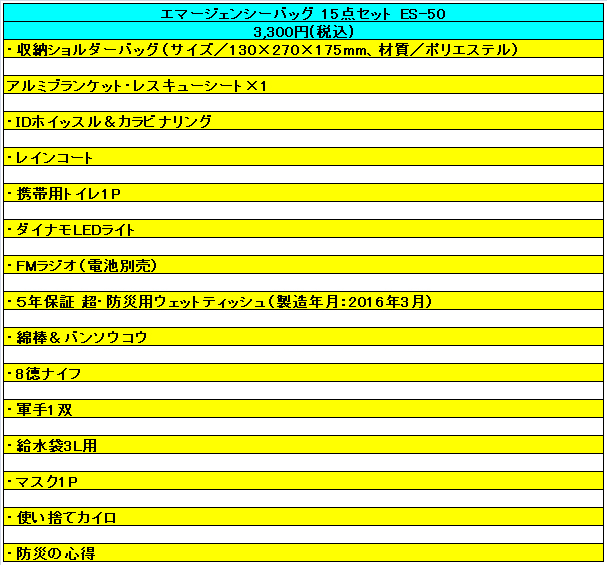 今日も匍匐前進「エマージェンシーバッグ 15点セット ES-50」セット内容一覧表