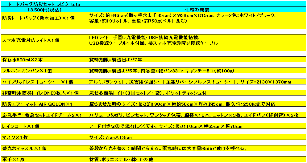 ラピタ トートバッグ防災セット・toto のセット内容一覧表