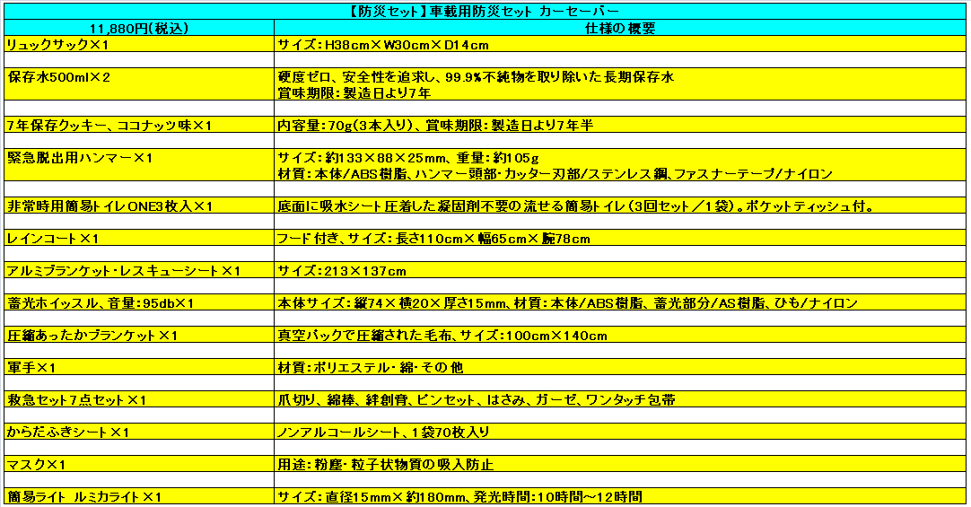 「車載防災セット・カーセーバー」セット内容一覧表