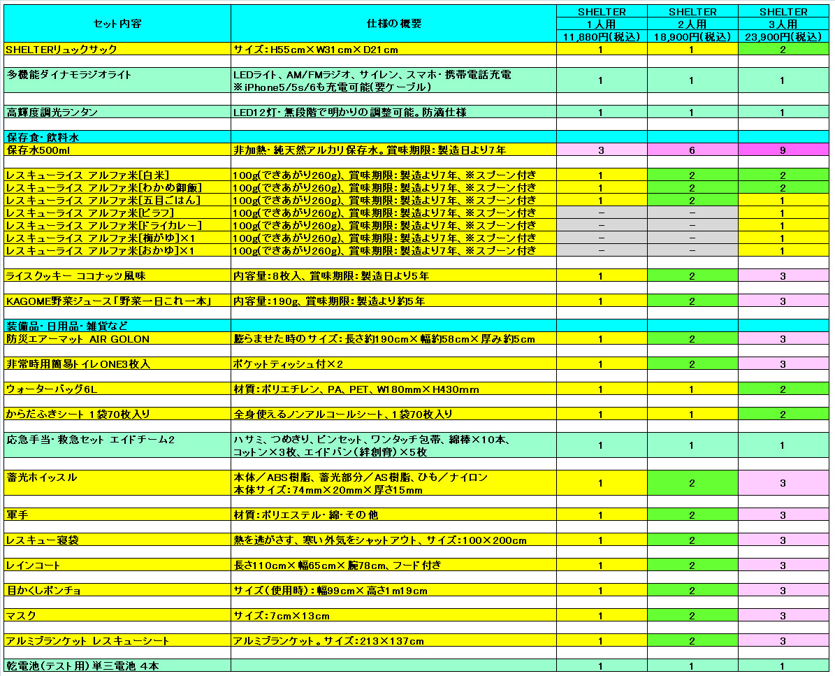 LA・PITA防災セットSHELTER（シェルター）1人用、2人用、3人用一覧表。