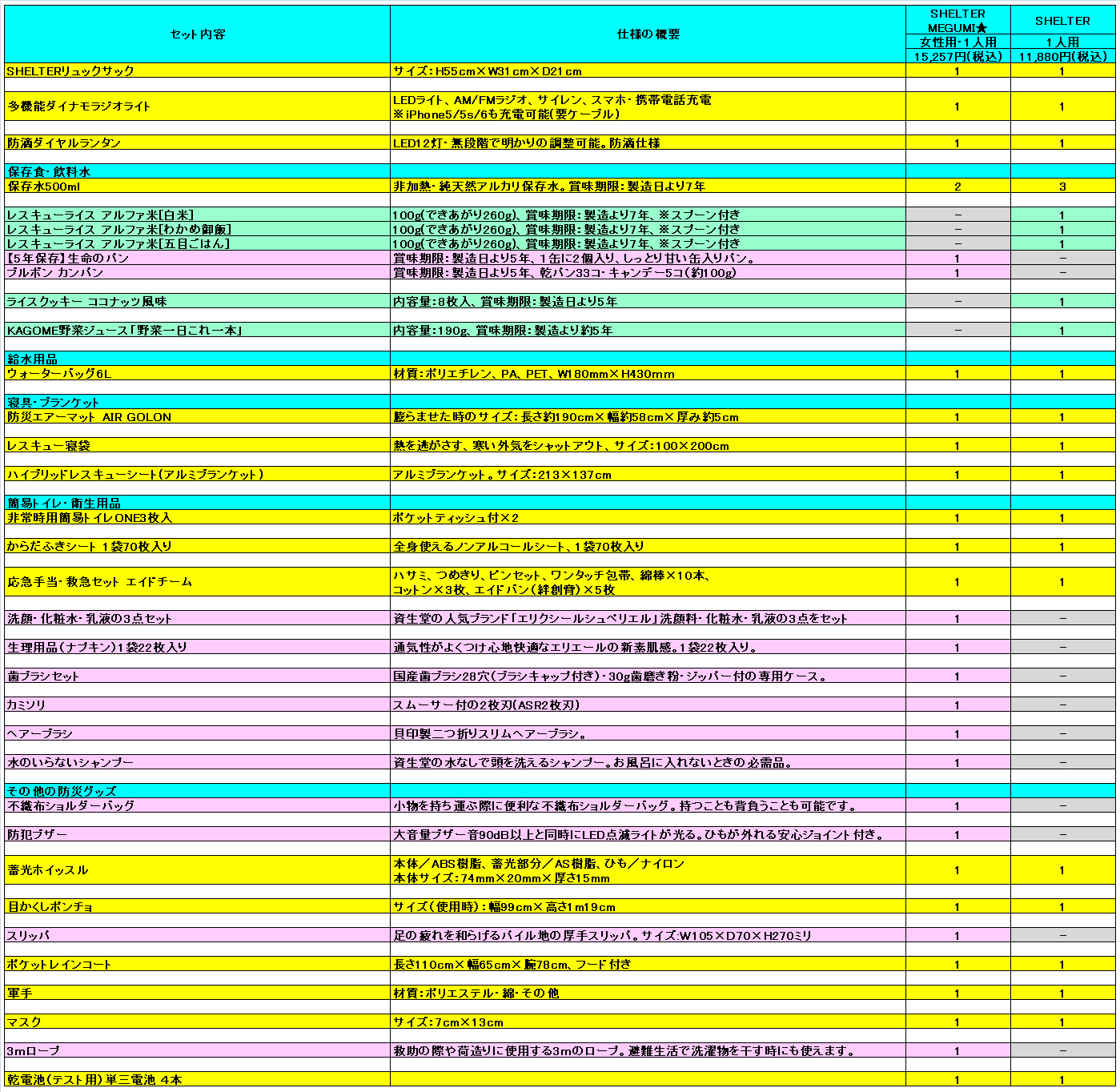 LA・PITA防災セットSHELTER（シェルター）女性用MEGAMI一覧表