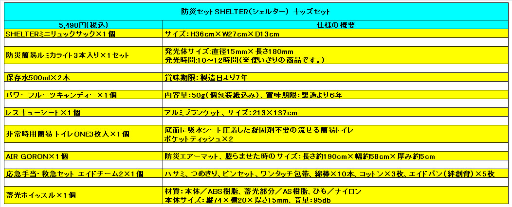 LA・PITA女性用 防災セットSHELTER（シェルター） キッズ一覧表。